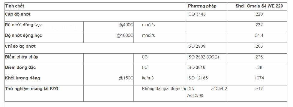 thong-so-ky-thuat-dau-banh-rang-shell-omala-s4-we-220