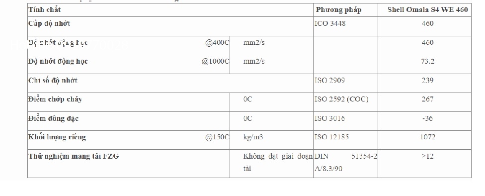 thong-so-ky-thuat-dau-banh-rang-shell-omala-s4-we-460