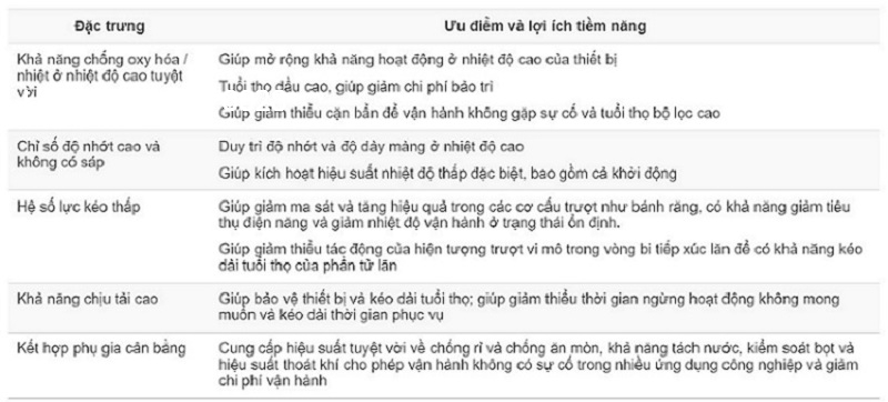 tinh-nang-va-loi-ich-dau-mobil-shc-624