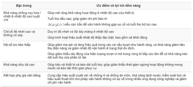 tinh-nang-va-loi-ich-dau-mobil-shc-632