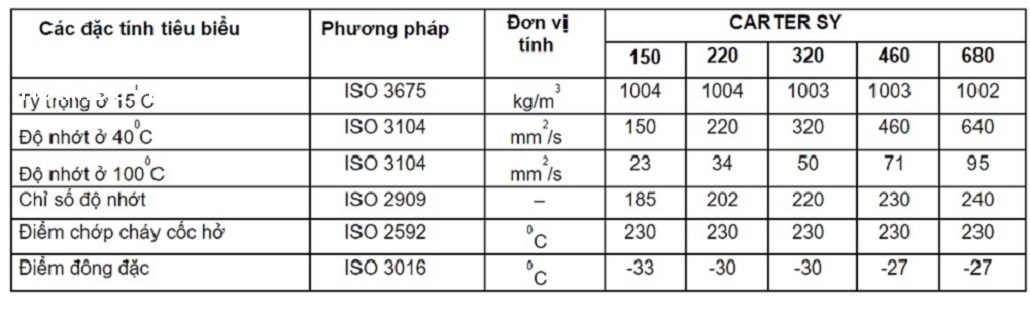 thong-so-ky-thuat-dau-banh-rang-total-carter-sy
