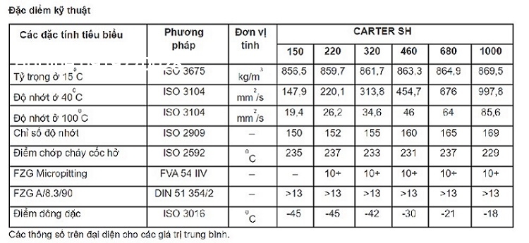 thong-so-ky-thuat-dau-banh-rang-total-carter-sh