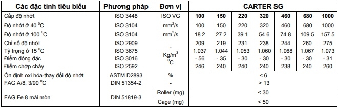 Thông số kỹ thuật dầu bánh răng Total Carter SG