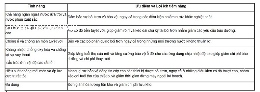 thong-so-ky-thuat-mo-chiu-nuoc-mobil-mobilgrease-xhp