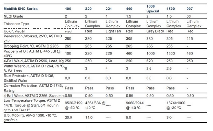 thong-so-ky-thuat-mo-chiu-nhiet-mobilith-shc