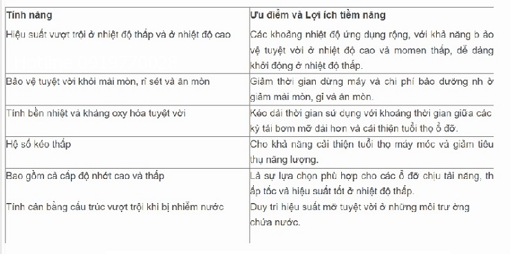 mo-chiu-nhiet-mobilith-shc