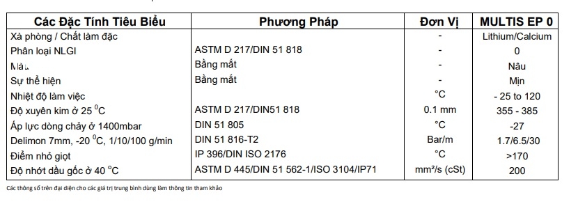thong-so-ky-thuat-mo-total-multis-ep-0