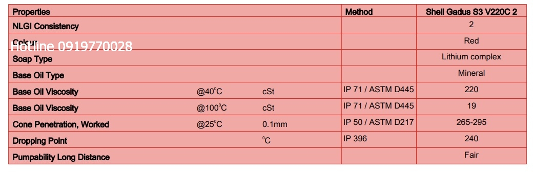 thong-so-ky-thuat-mo-chiu-nhiet-shell-gadus-s3-v220c-2