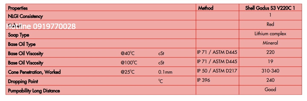 thong-so-ky-thuat-cua-mo-chiu-nhiet-shell-gadus-s3-v220c-1