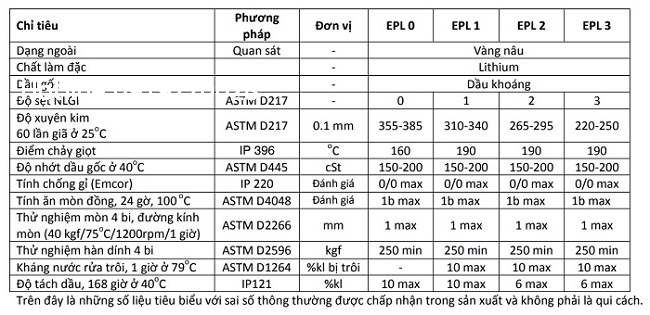 thong-so-ky-thuat-cua-mo-castrol-spheerol-epl