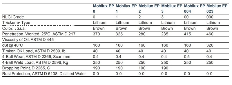 thong-so-ky-thuat-mo-mobilux-ep