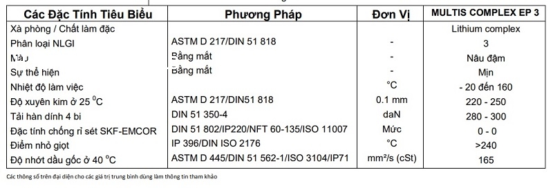 thong-so-ky-thuat-cua-mo-total_multis-complex-ep-3