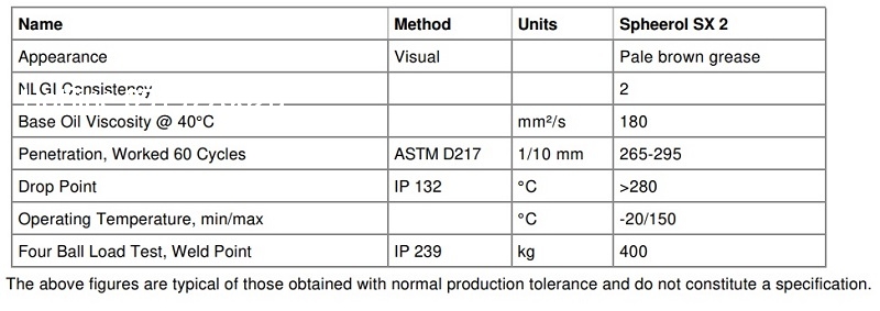 thong-so-ky-thuat-cua-mo-chiu-nhiet-castrol-spheerol-sx-2