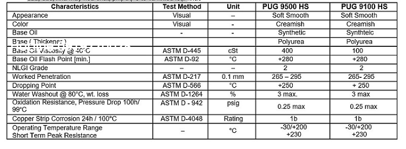 thong-so-ky-thuat-mo-chiu-nhiet-molygrap-pug-9000-h