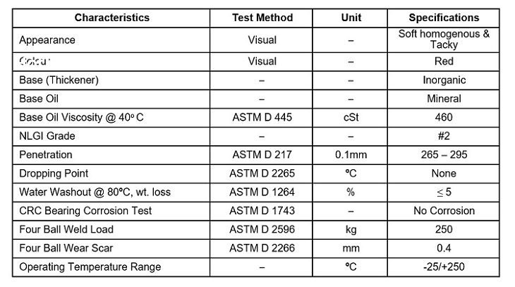 thong-so-ky-thuat-mo-chiu-nhiet-molygrap-nmg-460