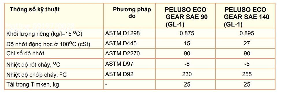 thong-so-ky-thuat-cua-dau-banh-rang-peluso-eco-grease-sae-90-140-gl1