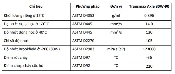 thong-so-ky-thuat-cua-dau-hop-so-castrol-axle-gl5