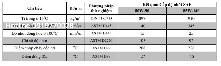 thong-so-ky-thuat-cua-dau-hop-so-total-transtec-5