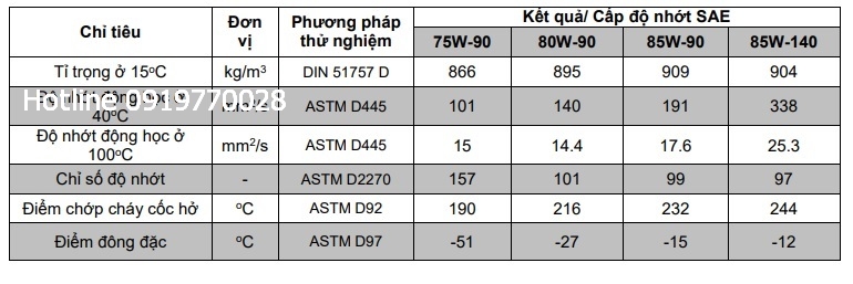 thong-so-ky-thuat-cua-dau-hop-so-total-transtec-4-80w90-85w140