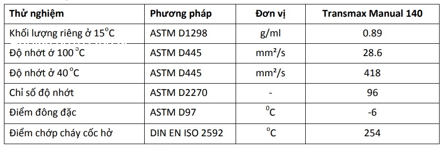 dau-hop-so-castrol-transmax-manual-140