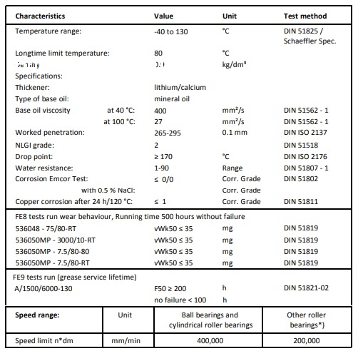 thong-so-ky-thuat-cua-mo-boi-vong-bi-fag-arcanol-load400