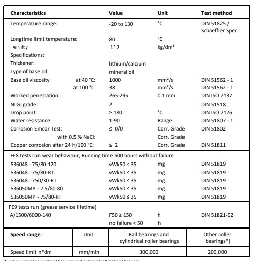 thong-so-ky-thuat-cua-mo-boi-tron-fag-arcanol-load1000