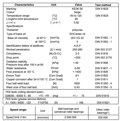 thong-so-ky-thuat-cua-mo-boi-tron-fag-arcanol-speed-2-6