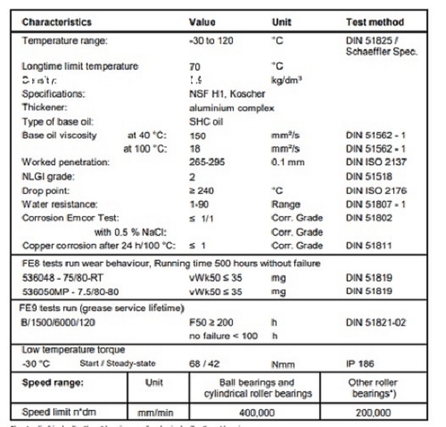 thong-so-ky-thuat-cua-mo-thuc-pham-fag-arcanol-food2