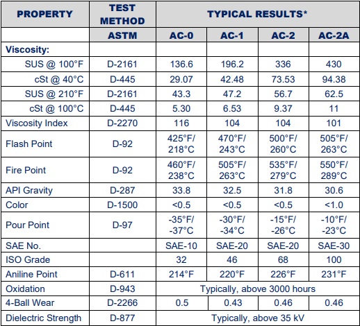 thong-so-ky-thuat-dau-may-nen-khi-lubriplate-ac-1
