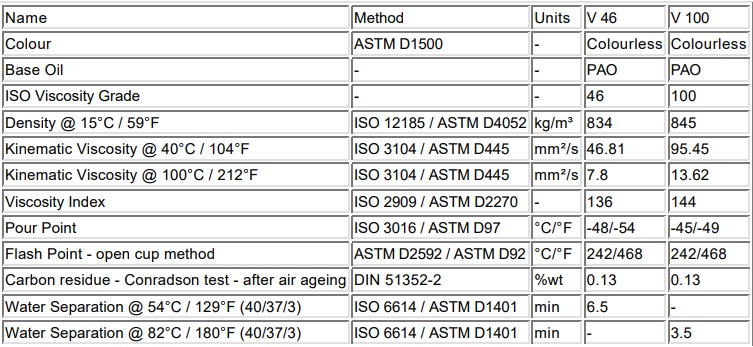dac-tinh-ky-thuat-castrol-optibelt-v-46