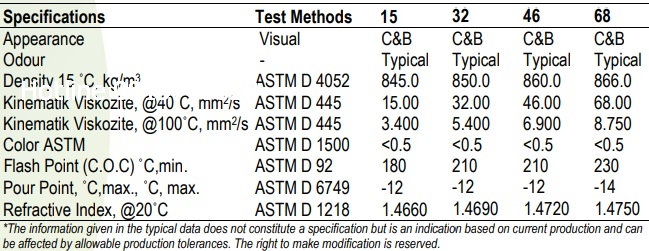 thong-so-ky-thuat-petroyag-oster-cirrosa-fm-68