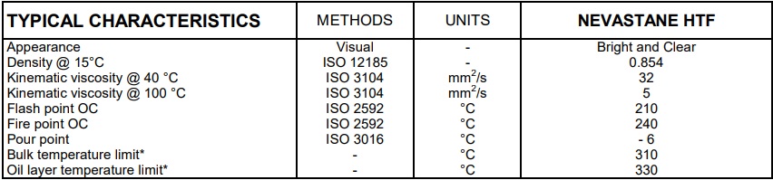 tds-dau-truyen-nhiet-thuc-pham-total-nevastane-htf
