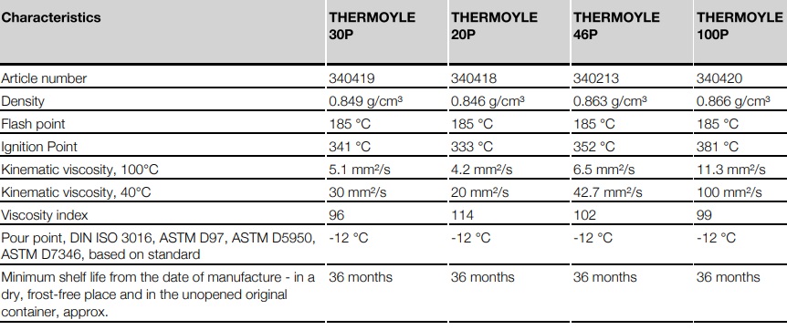 tds-kluber-thermoyle-30p