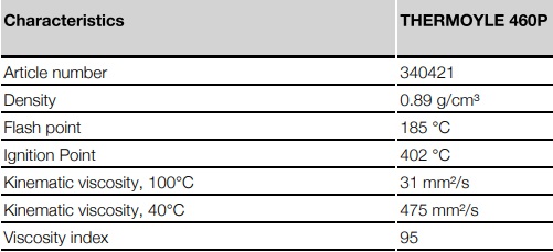 tds-kluber-summit-thermoyle-460