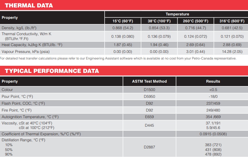 tds-petro-canada-purity-fg