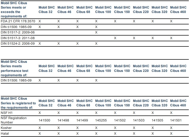 chung-nhan-mobil-shc-cibus-32