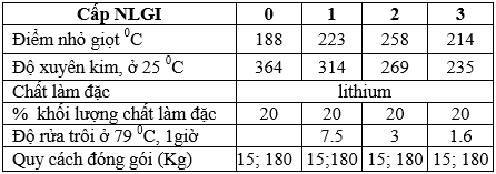 mỡ bò gs grease ep 0 1 2 3