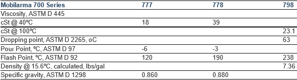 dầu chống rỉ gỉ mobil