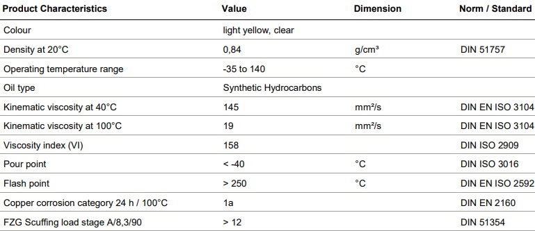 tds-lubcon-turmosynthoil-gv-150