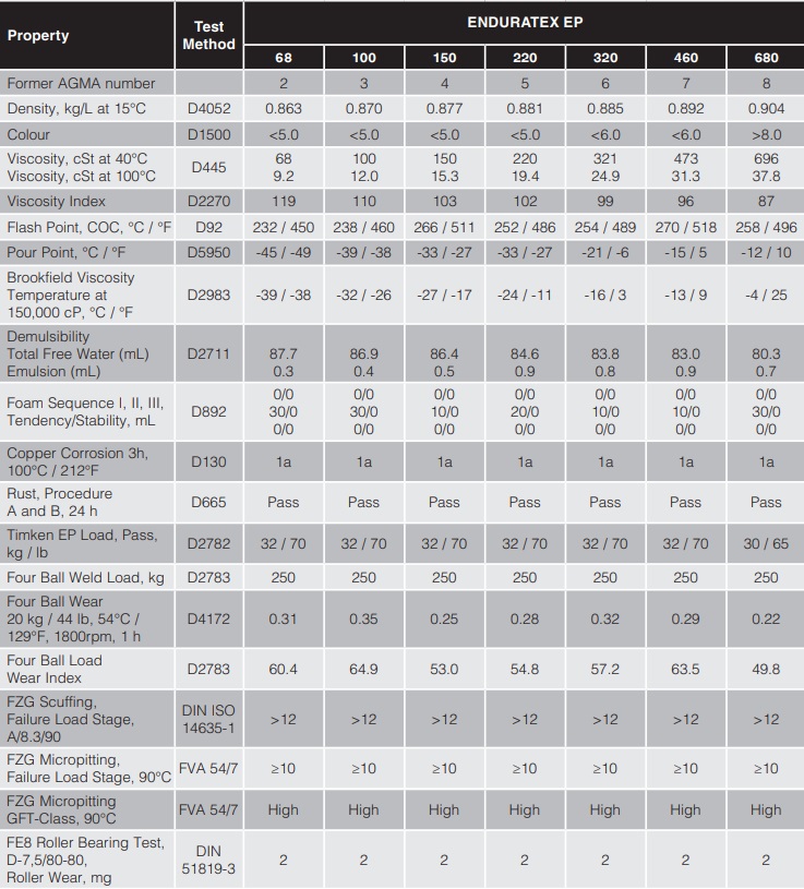 tds-enduratex-ep-680-industrial-gear-oil