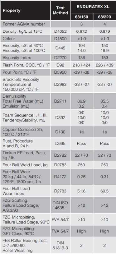 tds-enduratex-xl-synthetic-blend-68-220