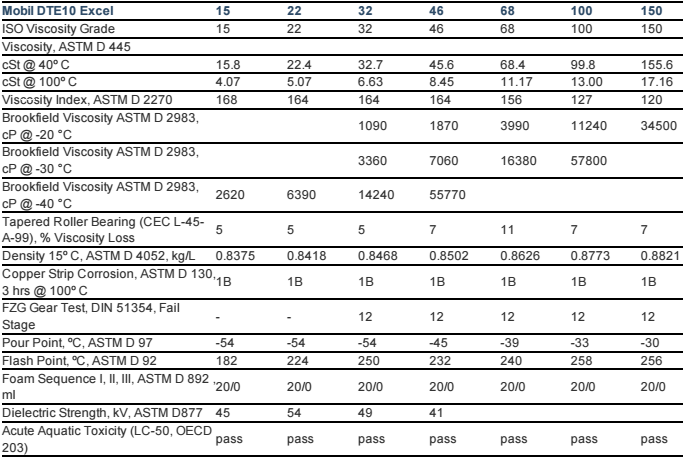 dầu thủy lực mobil dte 10 excel 15 22 32 46 68 100 150