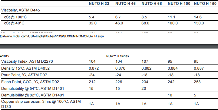 dầu thủy lực mobil nuto h 32 46 68 100