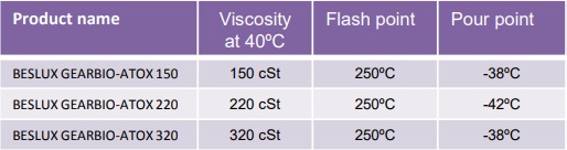 tds-beslux-gearbio-atox-220