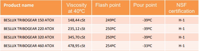 tds-beslux-tribogear-320-atox