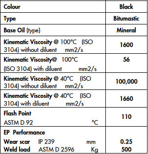 dầu shell gadus s1 og 1600