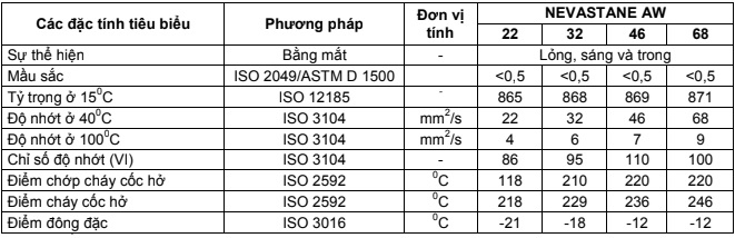 dac-tinh-ky-thuat-cua-total-nevastane-aw-68