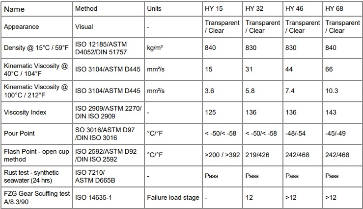 thong-so-ky-thuat-castrol-optileb-hy-15