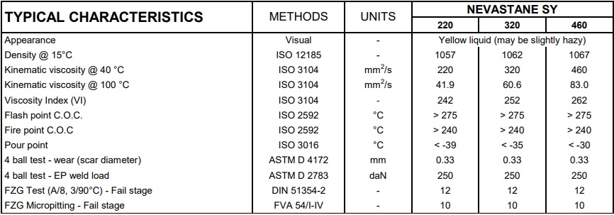 tds-total-nevastane-sy-220