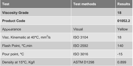 dầu chống rỉ texaco metal protective oil l